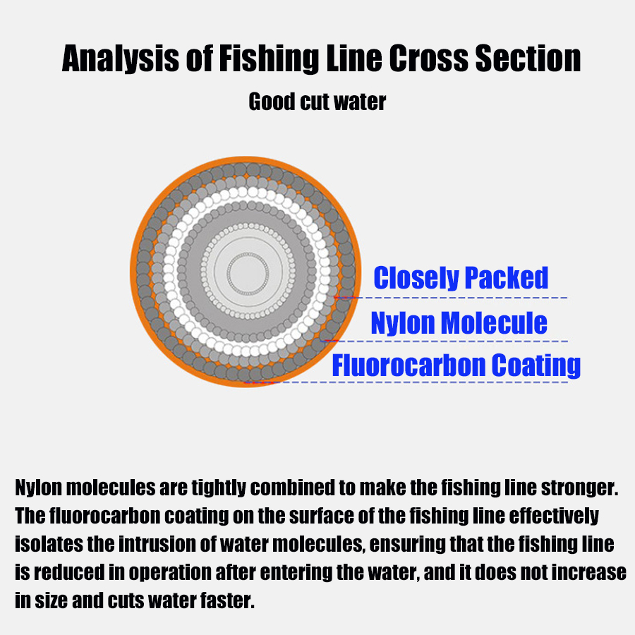 Premium Monofilament Fishing L - đánh giá và giá Ice Fishing Line