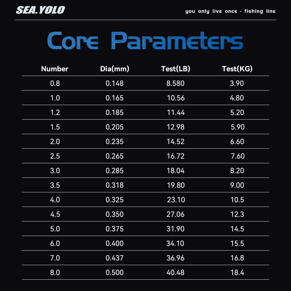 Sea.Yolo 100m Imported Strong  - đánh giá và giá Ice Fishing Line